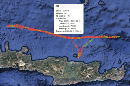Glider’s trajectory during mission at Cretan Sea, spring of 2020